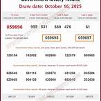 thailand lottery today